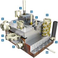 milling